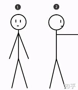 火柴人吃瓜画法,趣味插画中的夏日风情