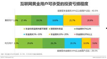 财经渠道吃瓜,揭秘各大渠道的“吃瓜”真相